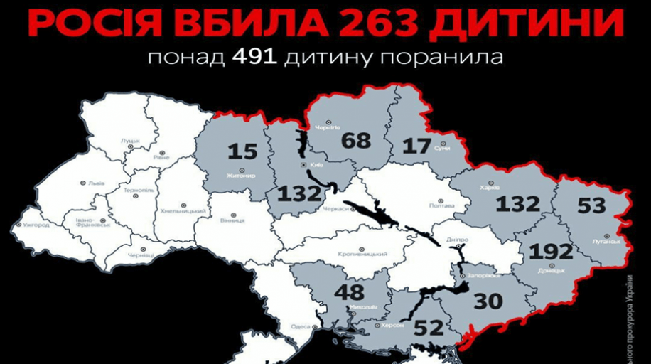 Ukraine Operational Information from the Regions 10.06.2022
